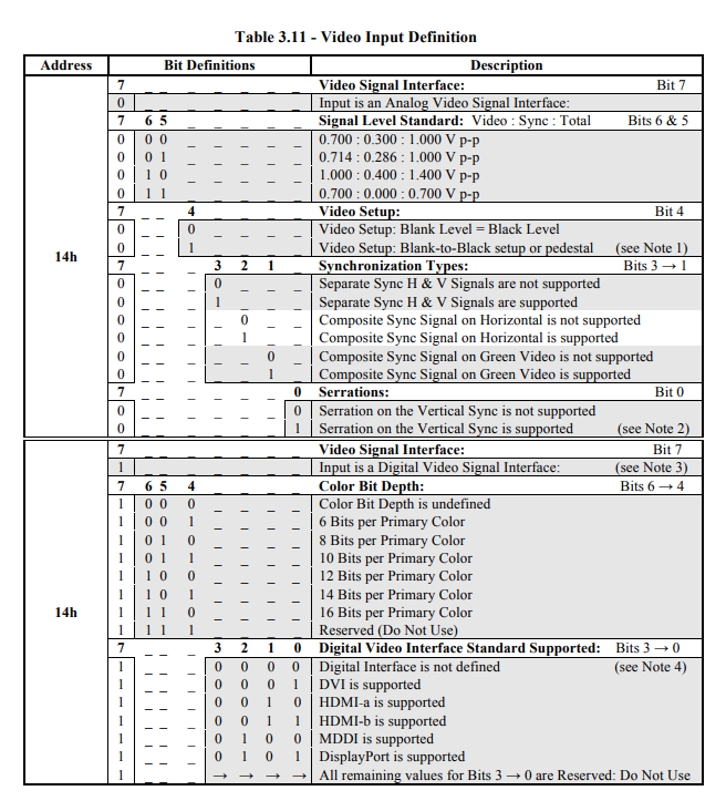 Video Input Definition Layout